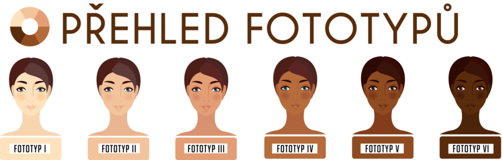 prehlad fototypov pokozky