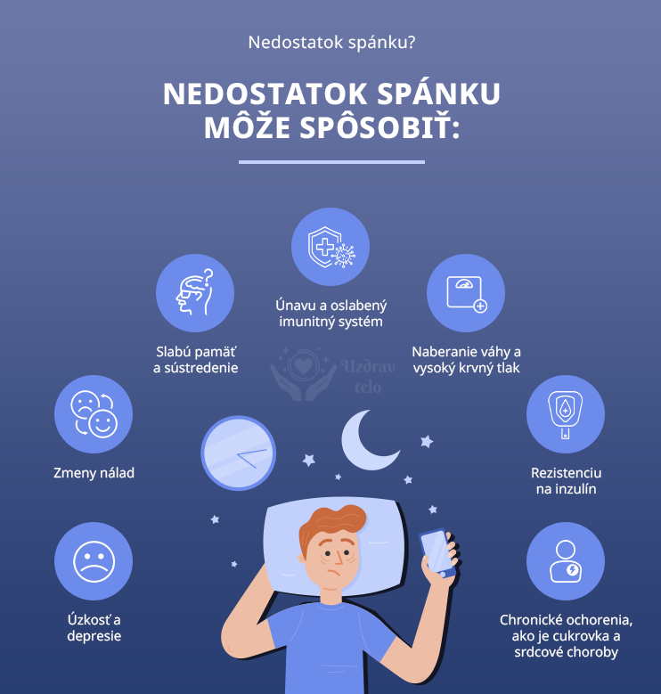 preco-spime-a-aky-je-ucel-spanku